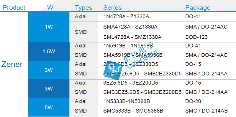 稳压二极管系列.jpg