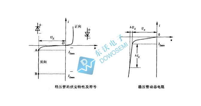 稳压管生产厂家 东沃电子 型号齐全