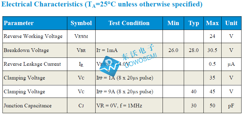 PESD24VL1BA参数.jpg