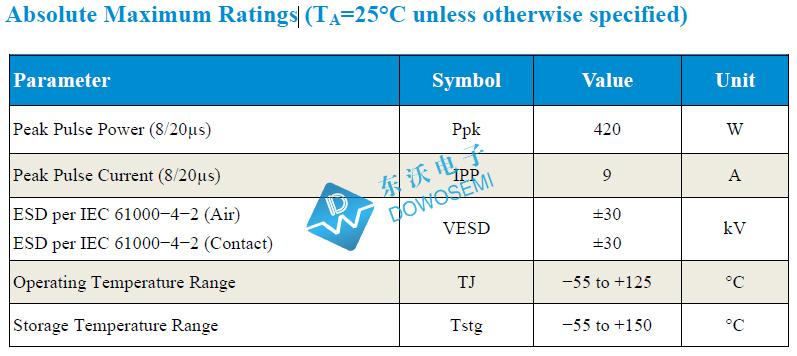 PESD24VL1BA功率.jpg