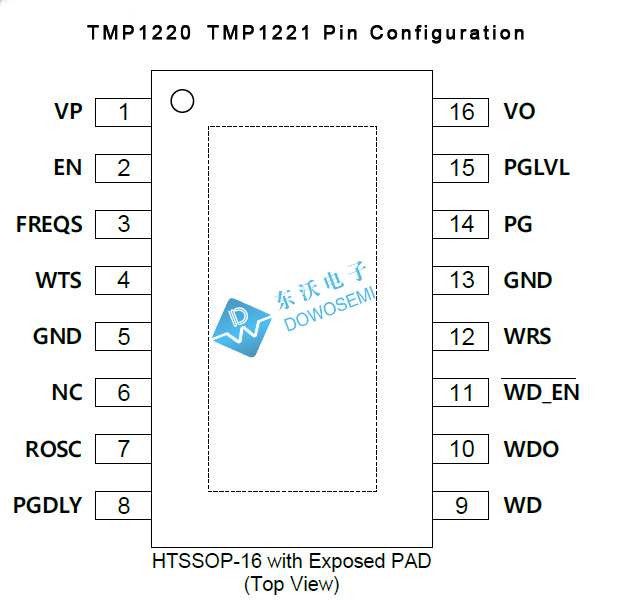 TMP1220-TMP1221引脚.jpg