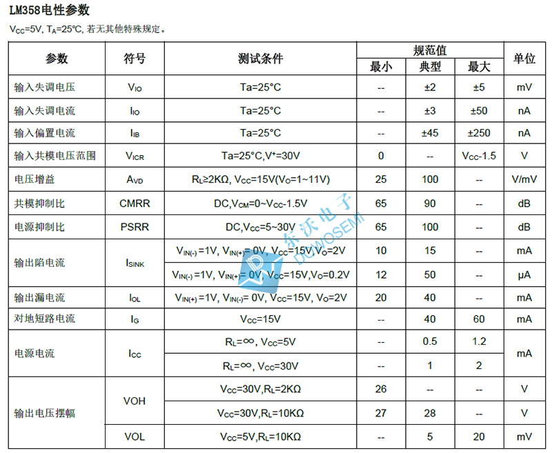 LM358电性参数.jpg