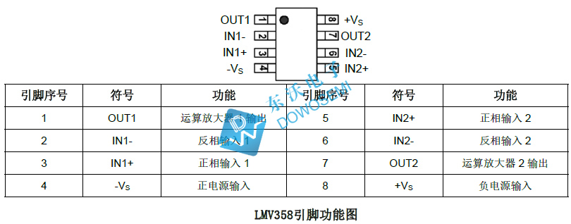 LMV358引脚.jpg