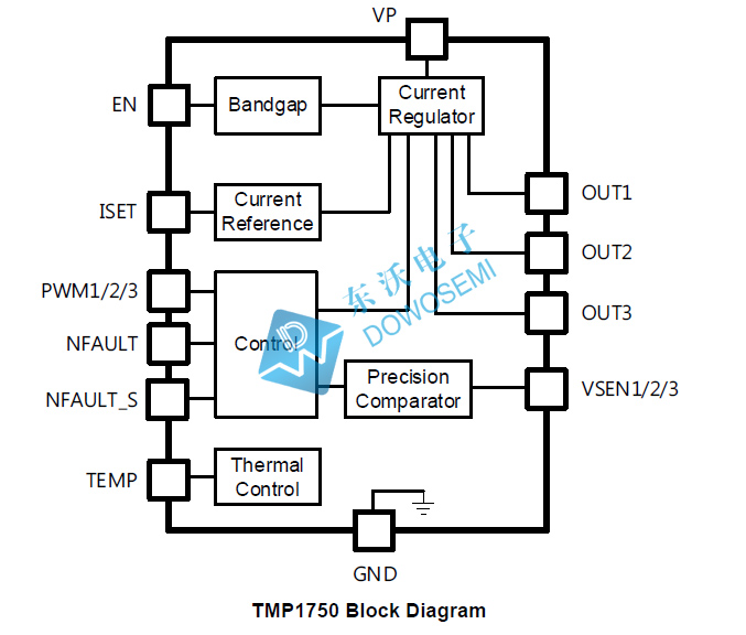 TMP1750线性LED驱动器代理商，东沃电子，现货直供