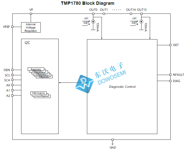 TMP1780价格、现货 、代理商找专业的东沃电子