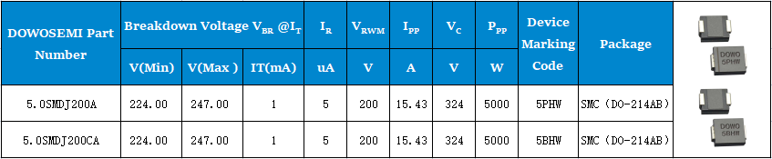 5.0SMDJ200A、5.0SMDJ200CA参数.png