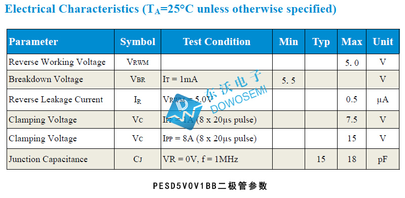 PESD5V0V1BB 双向TVS管厂家 现货直供