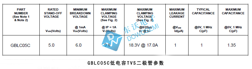 GBLC05C低电容TVS二极管参数.jpg