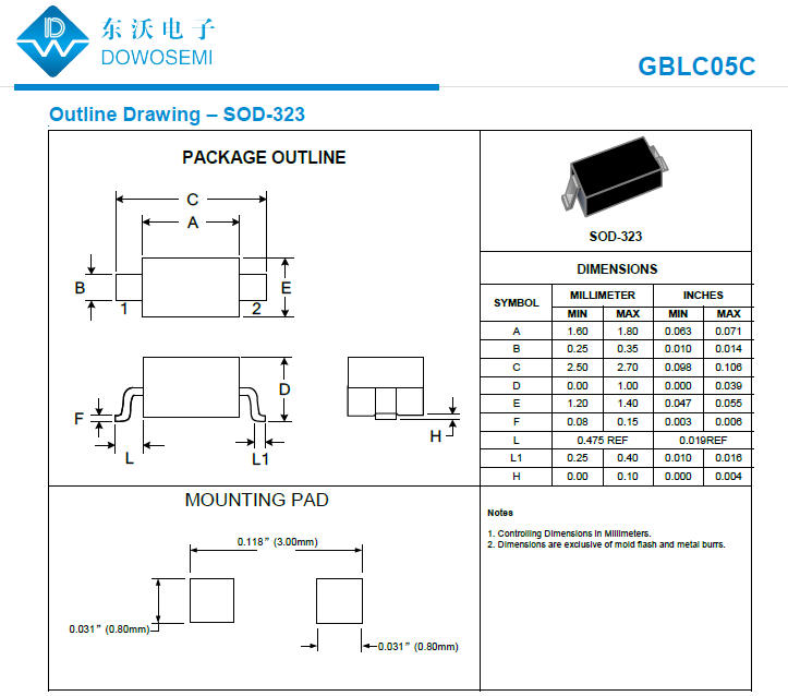 GBLC05C封装尺寸.png