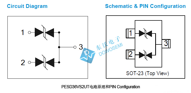 PESD36VS2UT 车规级TVS  现货直供