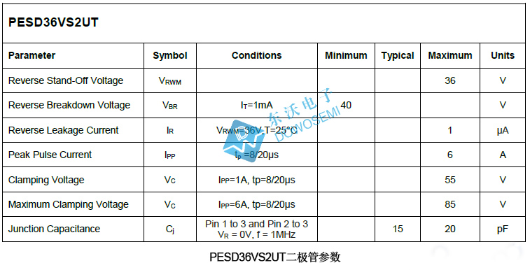 PESD36VS2UT二极管参数.jpg