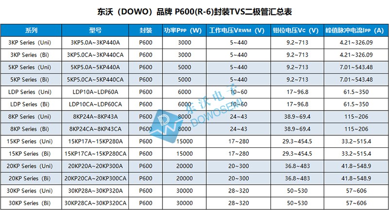 P600封装TVS--800.jpg