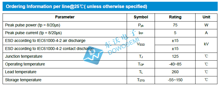 PRTR5V0U2X参数2.jpg