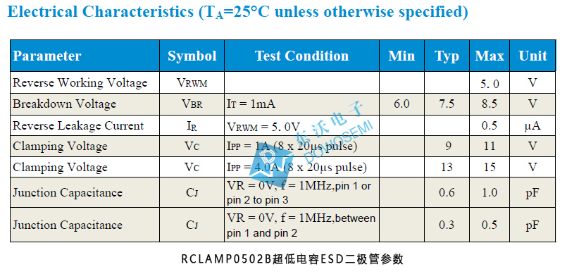 RCLAMP0502B参数.jpg