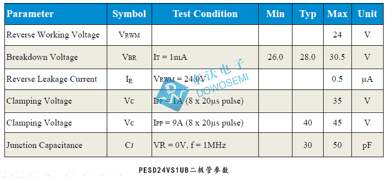 PESD24VS1UB二极管参数.jpg