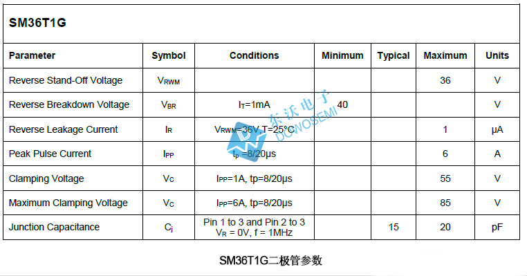 SM36T1G二极管参数.jpg