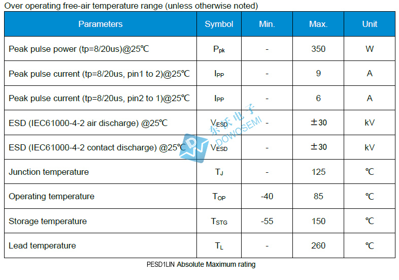 PESD1LIN参数2.jpg