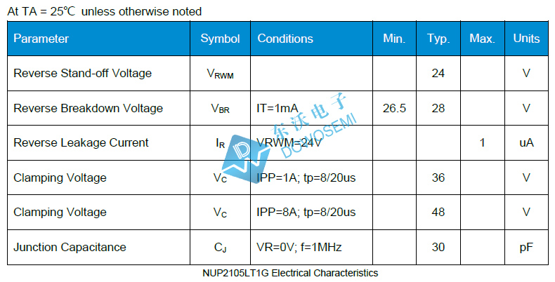 NUP2105LT1G电性参数.jpg