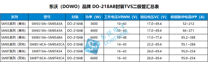 DO-218AB封装TVS--800.jpg