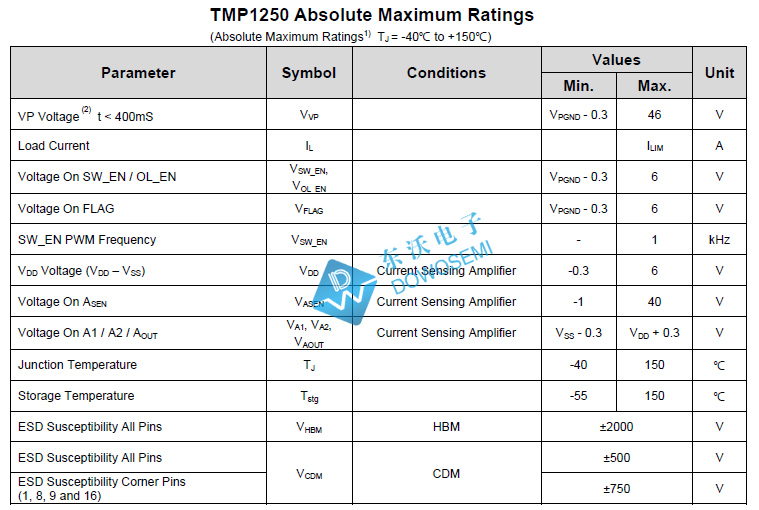 TMP1250国产高侧电源开关芯片 代理商东沃 正品保证