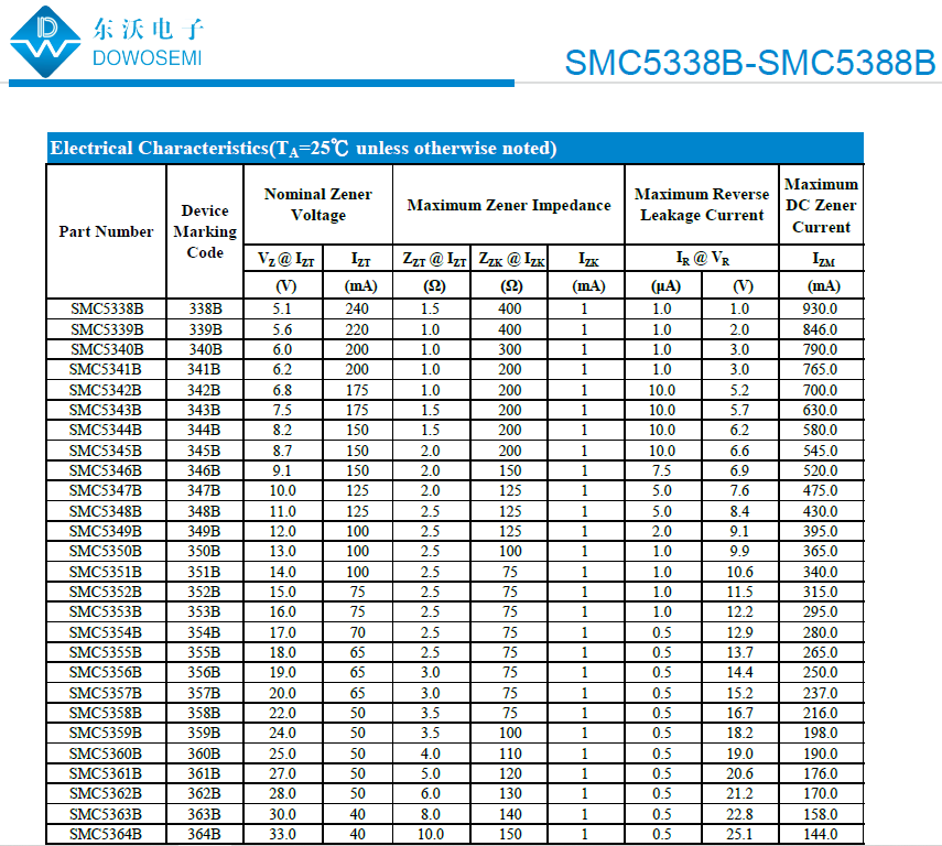5W SMC型号.png