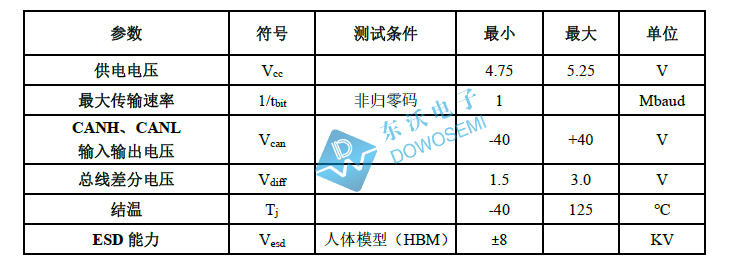 SIT1040QT高速CAN总线收发器芯片，SOP-8封装，上专业的代理商东沃电子