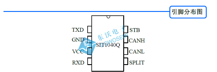 SIT1040Q引脚分布.jpg