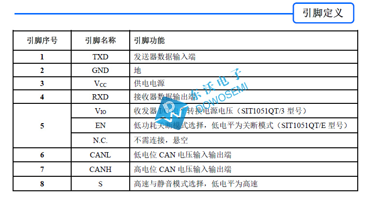 SIT1051Q引脚定义.jpg