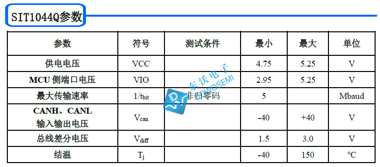 SIT1044Q参数.jpg