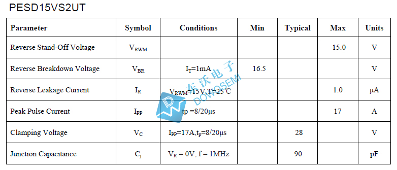 PESD15VS2UT参数.jpg