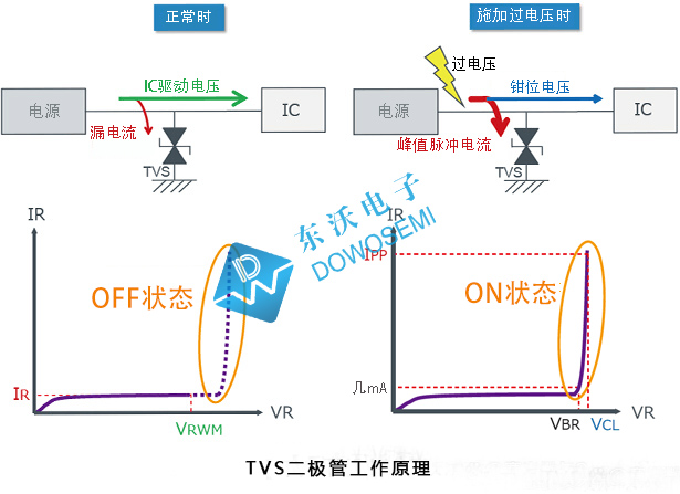 SMCJ40CA瞬态TVS二极管 品牌DOWO 专业的厂家