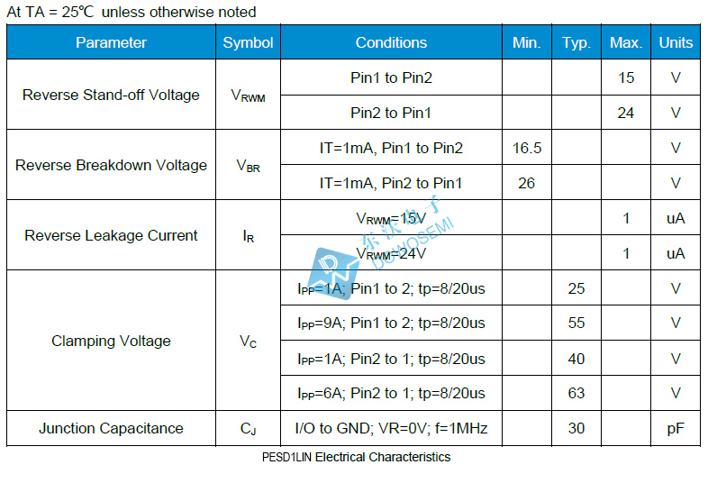 PESD1LIN参数1.jpg