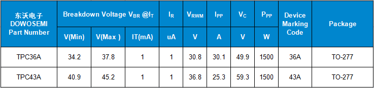 TPC36A TPC43A参数.png