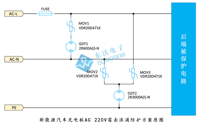 新能源汽车充电桩AC 220V雷击浪涌防护方案图.jpg