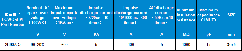 2R90A-Q参数.png