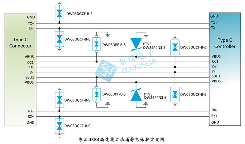 USB4静电浪涌保护用TVS/ESD二极管，怎么选型号？