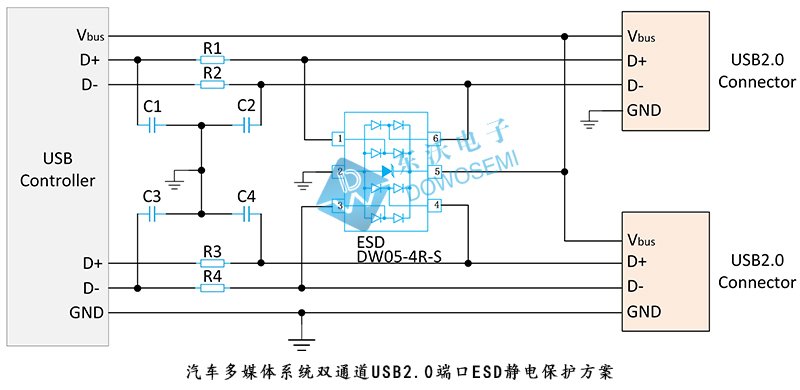 如何为汽车多媒体系统双通道USB2.0端口提供ESD静电保护？