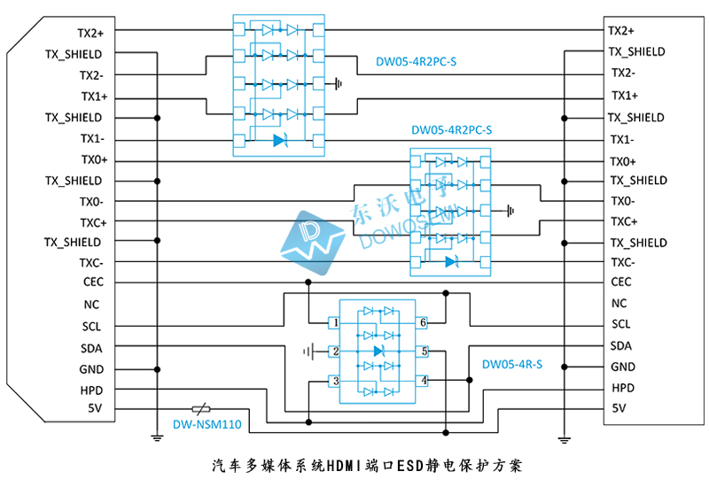 汽车多媒体系统HDMI端口ESD静电保护方案.jpg