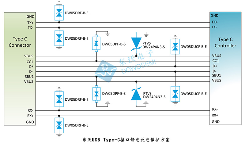 USB Type-C接口静电浪涌防护ESD/TVS管选型：DW24P4N3-S