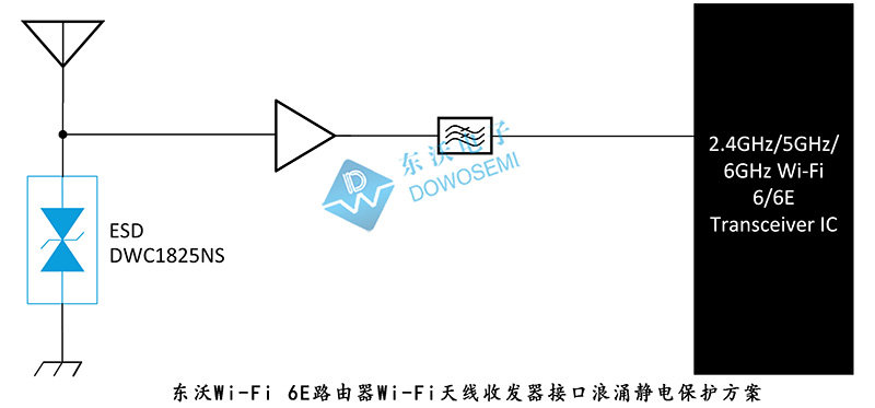 东沃Wi-Fi 6E路由器Wi-Fi天线收发器接口浪涌静电保护方案.jpg