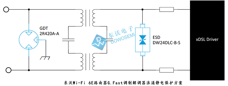 东沃Wi-Fi 6E路由器G.Fast调制解调器浪涌静电保护方案.jpg