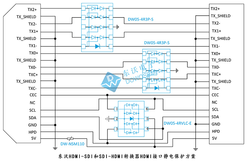 东沃HDMI-SDI和SDI-HDMI转换器HDMI接口静电保护方案.jpg