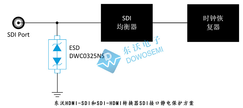 东沃HDMI-SDI和SDI-HDMI转换器SDI接口静电保护方案.jpg