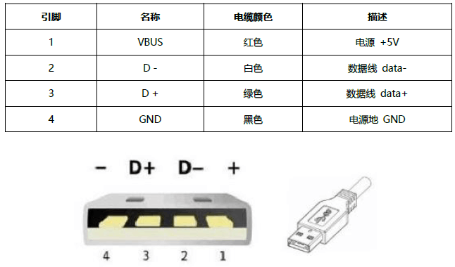 USB2.0接口.png