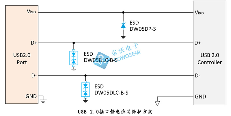东沃USB 2.0单接口静电浪涌保护方案用分立式ESD二极管.jpg