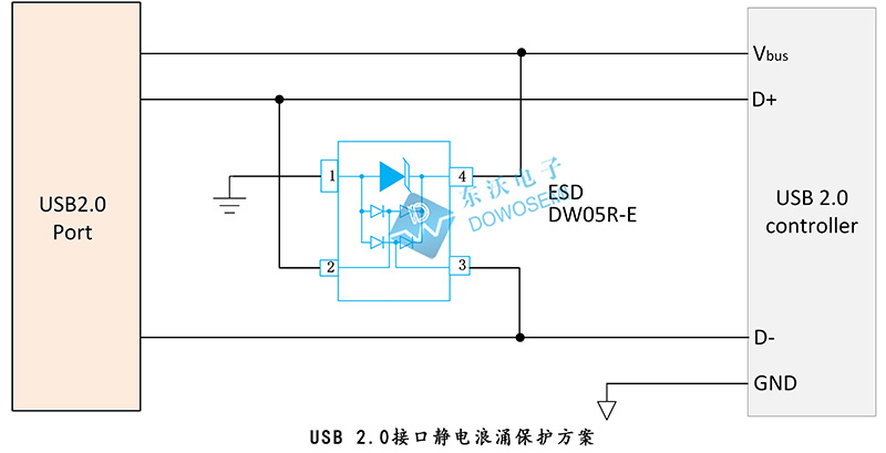 东沃USB 2.0单接口静电浪涌保护方案用集成式ESD二极管.jpg