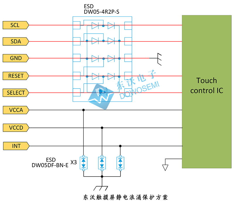 东沃触摸屏静电浪涌保护方案.jpg