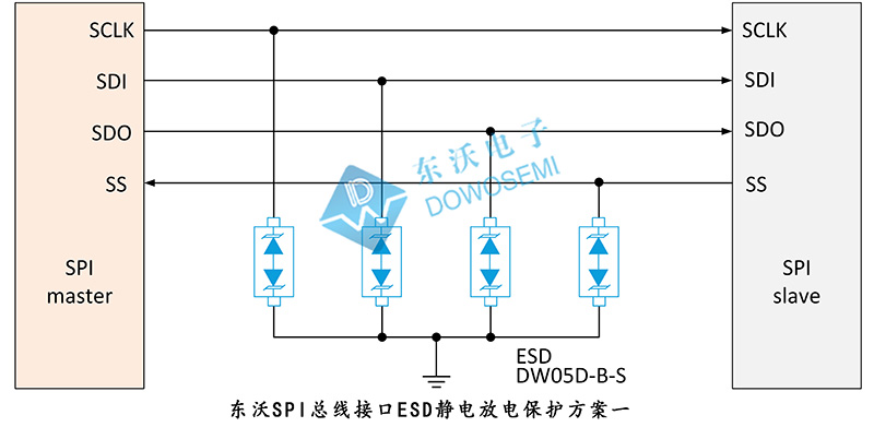 东沃SPI总线接口ESD静电放电保护方案一.jpg