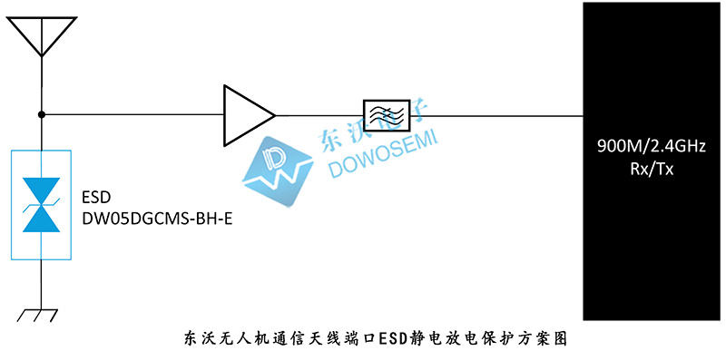 东沃无人机通信天线端口ESD静电放电保护方案.jpg