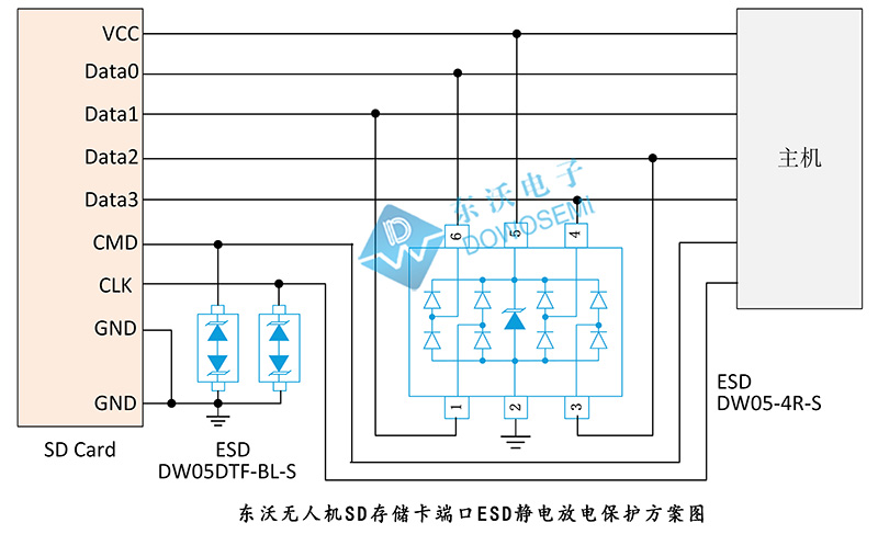 东沃无人机SD存储卡端口ESD静电放电保护方案.jpg